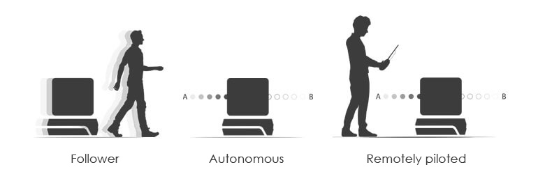 robot-mobile-follower-autonomous